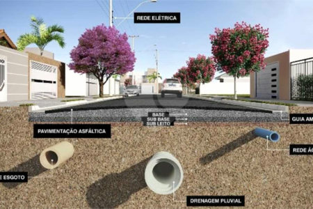 Terreno à venda no condomínio Loteamento Aberto Verona, Jundiaí - SP