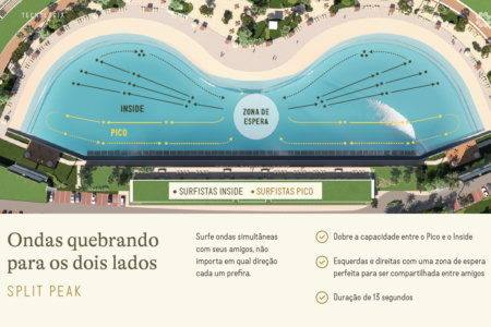 Brasil Surfe Clube - Aretê Búzios