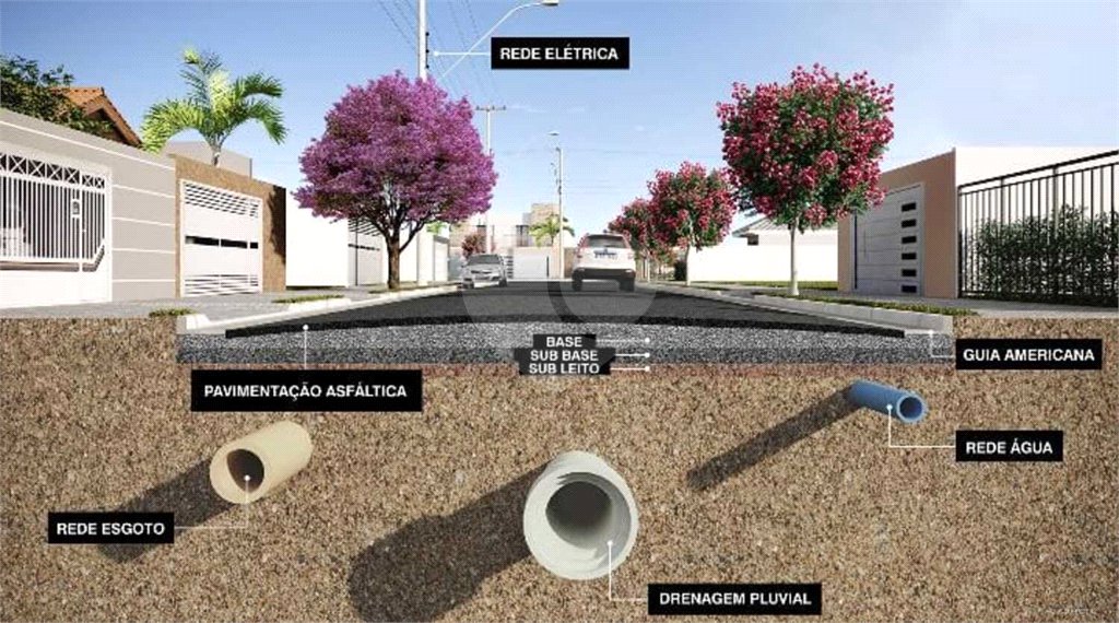 Terreno à venda no condomínio Loteamento Aberto Verona, Jundiaí - SP