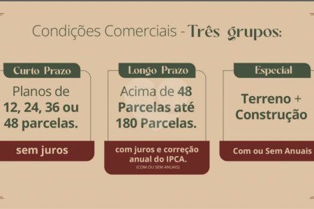 Residencial Brumana Atibaia — Lotes a partir de: 224.248,01