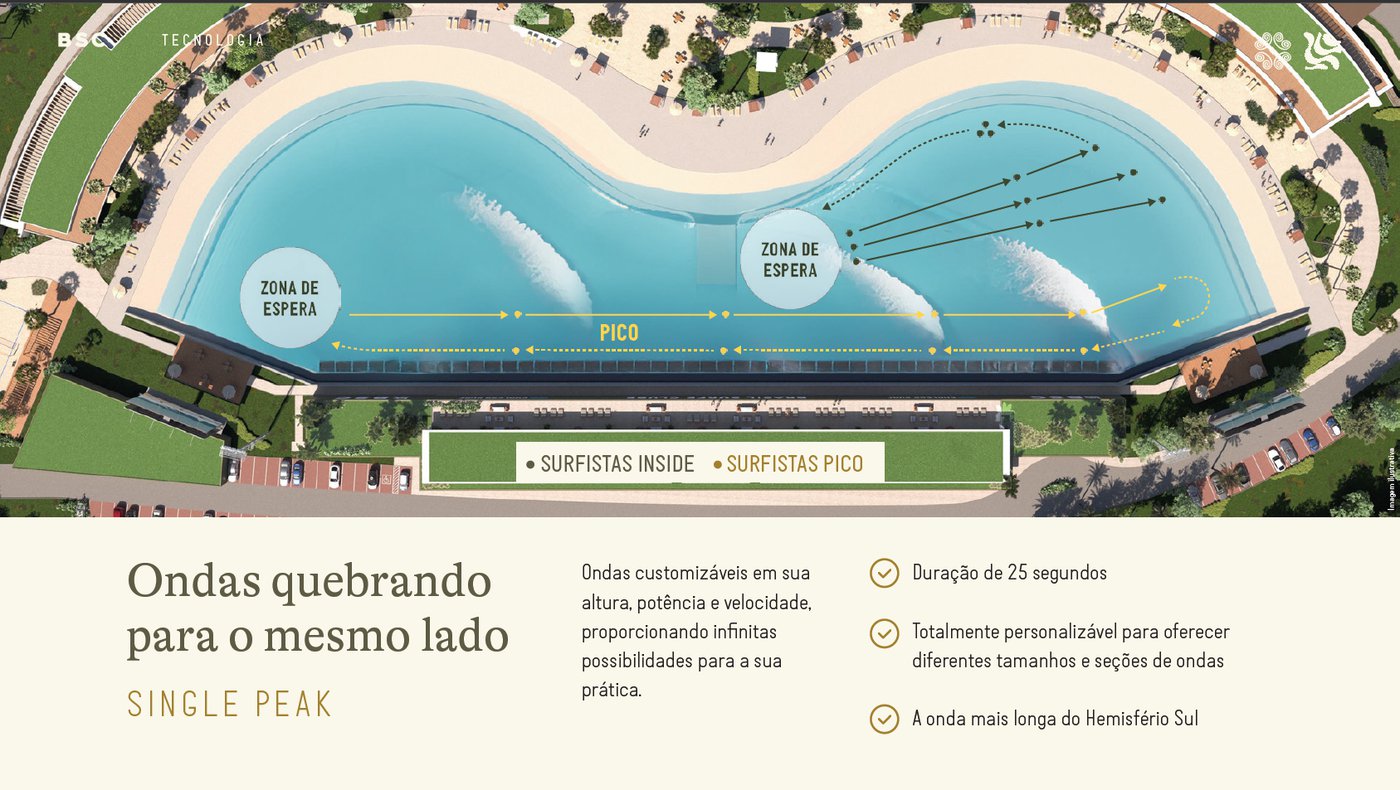 Brasil Surfe Clube - Aretê Búzios