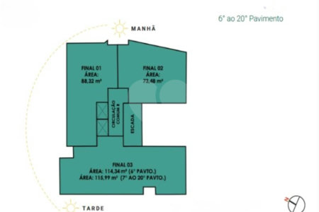 Apartamento à venda com 3 suítes em Vila Clementino, São Paulo, SP