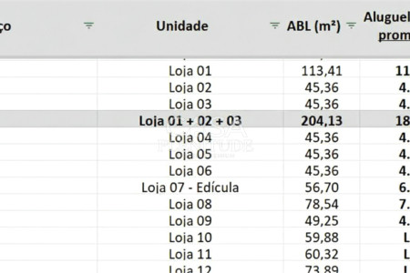 Loja para alugar no Centro, Sorocaba, SP