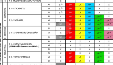 Terreno à venda em Cocuera, Mogi das Cruzes, SP