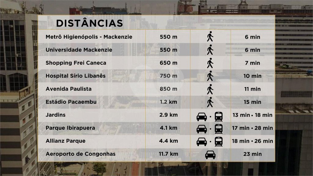 Apartamento à venda ou para alugar com 1 quarto em Consolação, São Paulo, SP