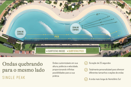 Brasil Surfe Clube - Aretê Búzios