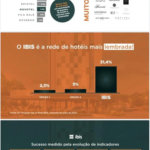 Quartos do Hotel Ibis Balsas, à venda com 1 quarto, sendo 1 suíte, no Centro, Balsas - MA