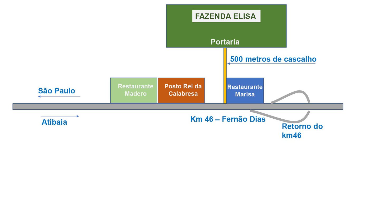 Fazenda Elisa - Fase 3