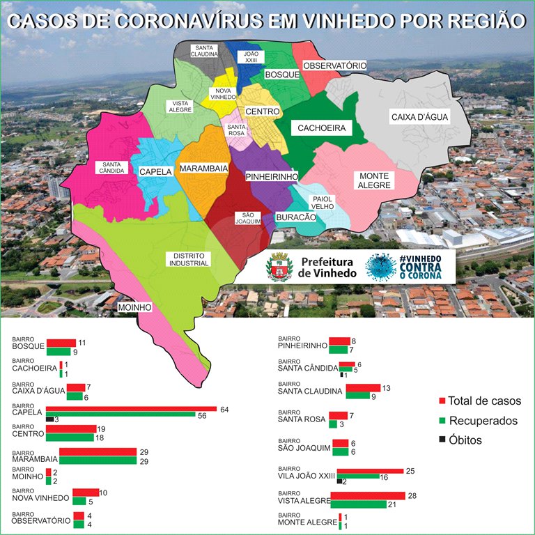 Terreno à venda em Bosque, Vinhedo, SP