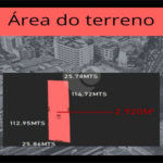 Terreno à venda ou para alugar em Vila Califórnia, São Paulo, SP