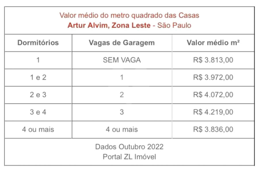 Terreno à venda em Artur Alvim, São Paulo, SP