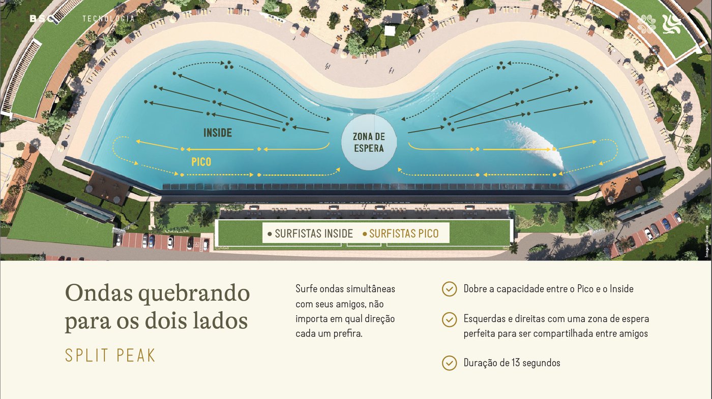 Brasil Surfe Clube - Aretê Búzios