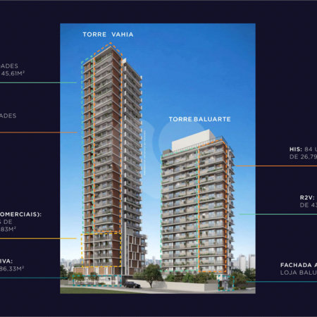 Apartamento à venda com 2 quartos em Vila Olímpia, São Paulo, SP