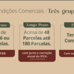 Residencial Brumana Atibaia — Lotes a partir de: 224.248,01