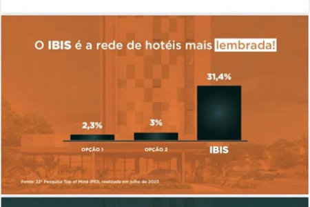 Quartos do Hotel Ibis Balsas, à venda com 1 quarto, sendo 1 suíte, no Centro, Balsas - MA