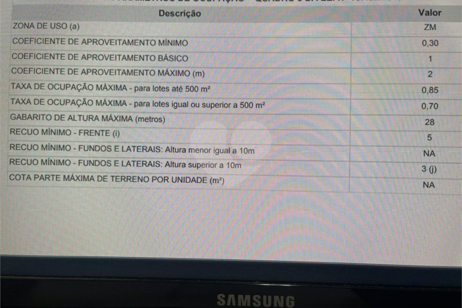 TERRENO DE 500 M² COM 20 METROS DE FRENTE PARA LOCAÇÃO )R$ 6.000,00) OU VENDA NO MANDAQUI